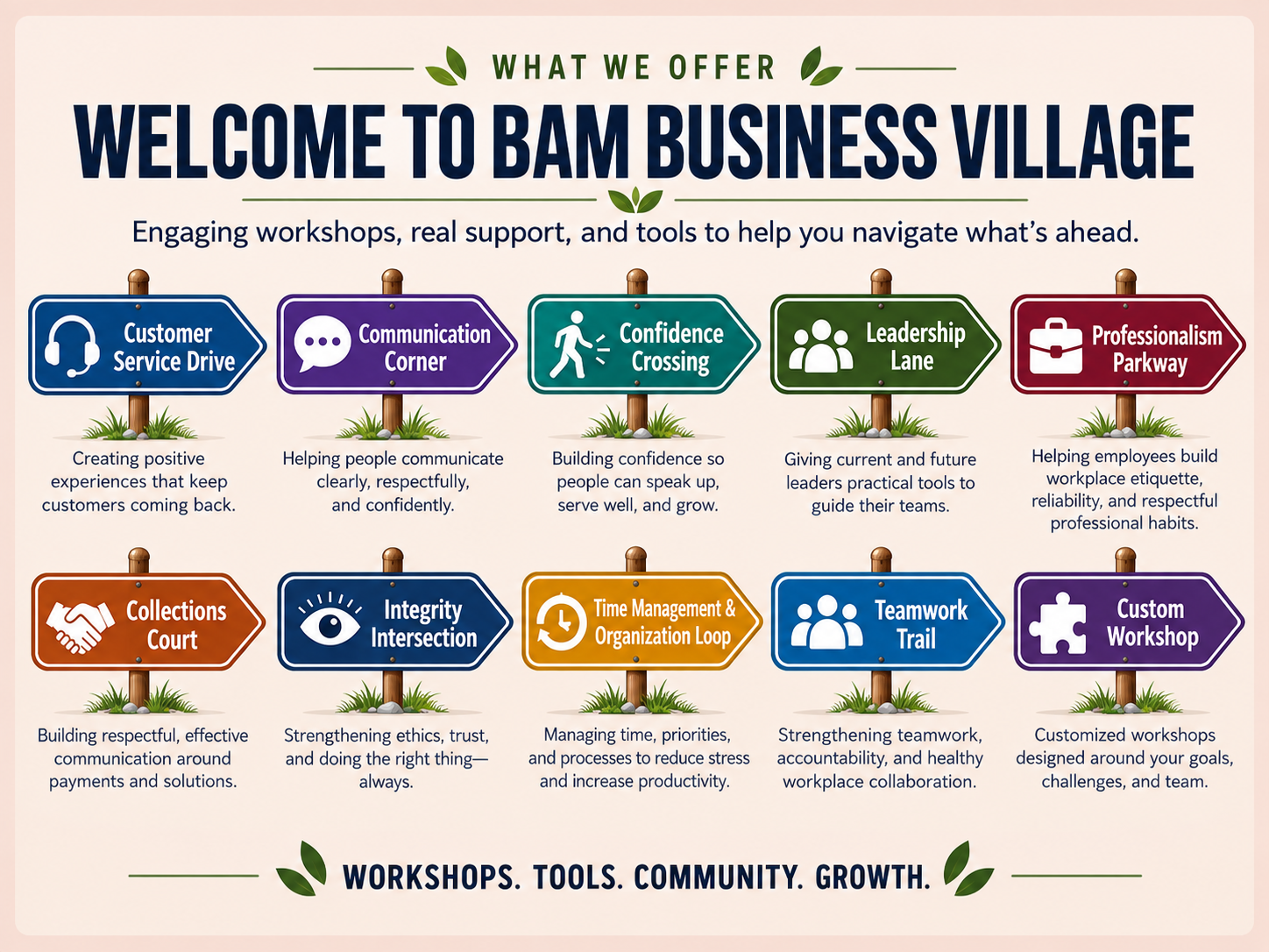BAM Business Village workshop street signs: Customer Service Drive, Communication Corner, Confidence Crossing, Leadership Lane, Professionalism Parkway, Collections Court, Integrity Intersection, Time Management & Organization Loop, Teamwork Trail, Custom Workshop